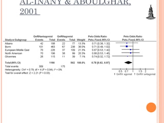 AL-INANY & ABOULGHAR, 2001  