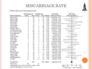 MISCARRIAGE RATE 