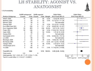 LH STABILITY: AGONIST VS. ANATGONIST 