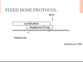 FIXED DOSE PROTOCOL 