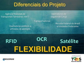 Operadoras públicas e
privadas de pedágio
Diferenciais do Projeto
Agência Nacional de
Transportes Terrestres: ANTT
Operadoras de
Seguro de Carga
Receita Federal do Brasil
e Unidades Federadas
RFID OCR Satélite
FLEXIBILIDADE
Transportadoras
 