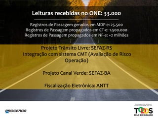 Resultados
Leituras recebidas no ONE: 33.000
-----------------------------------------------------------------------------
Registros de Passagem gerados em MDF-e: 25.500
Registros de Passagem propagados em CT-e: 1.500.000
Registros de Passagem propagados em NF-e: +2 milhões
Projeto Trânsito Livre: SEFAZ-RS
Integração com sistema CMT (Avaliação de Risco
Operação)
Projeto Canal Verde: SEFAZ-BA
Fiscalização Eletrônica: ANTT
 