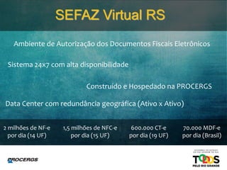 SEFAZ Virtual RS
600.000 CT-e
por dia (19 UF)
2 milhões de NF-e
por dia (14 UF)
70.000 MDF-e
por dia (Brasil)
Ambiente de Autorização dos Documentos Fiscais Eletrônicos
Sistema 24x7 com alta disponibilidade
Construído e Hospedado na PROCERGS
Data Center com redundância geográfica (Ativo x Ativo)
1,5 milhões de NFC-e
por dia (15 UF)
 