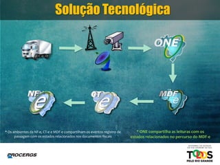 Solução Tecnológica
* Os ambientes da NF-e, CT-e e MDF-e compartilham os eventos registro de
passagem com os estados relacionados nos documentos fiscais
* ONE compartilha as leituras com os
estados relacionados no percurso do MDF-e
 