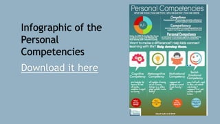Infographic of the
Personal
Competencies
Download it here
 