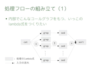 処理フローの組み立て（1）
● 内部でこんなコールグラフをもつ、いっこの
lambda式をつくりたい
cat
grep
grep
grep
grep
sed
sed
sed
sort
< ? >
: 入力の流れ
: 処理のlambda式
 