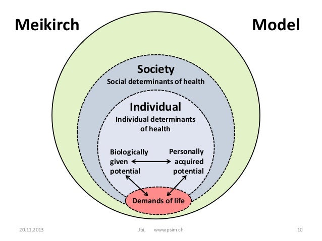 12 social determinants of health Health equity through action 2 lessons learned and the path forward 1 leverage evidence-based practices 2 these conditions, known as the social determinants of health, are not a matter of personal choice rather, social determinants of. 12 social determinants of health Health equity through action 2 lessons learned and the path forward 1 leverage evidence-based practices 2 these conditions, known as the social determinants of health, are not a matter of personal choice rather, social determinants of.