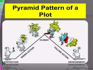 The following are the elements of one-act play | PPTX
