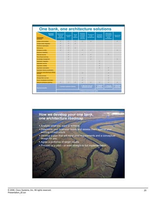 One Bank, One Architecture