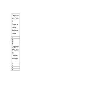 Departm
ent Goal
5:
Employ
ment
Opportu
nities

1
2
3
4

Departm
ent Goal
6:
Commu
nication

1
2
3
4
 