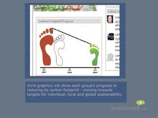 = Vivid graphics will show each group’s progress in reducing its carbon footprint - moving towards targets for individual, local and global sustainability. 
