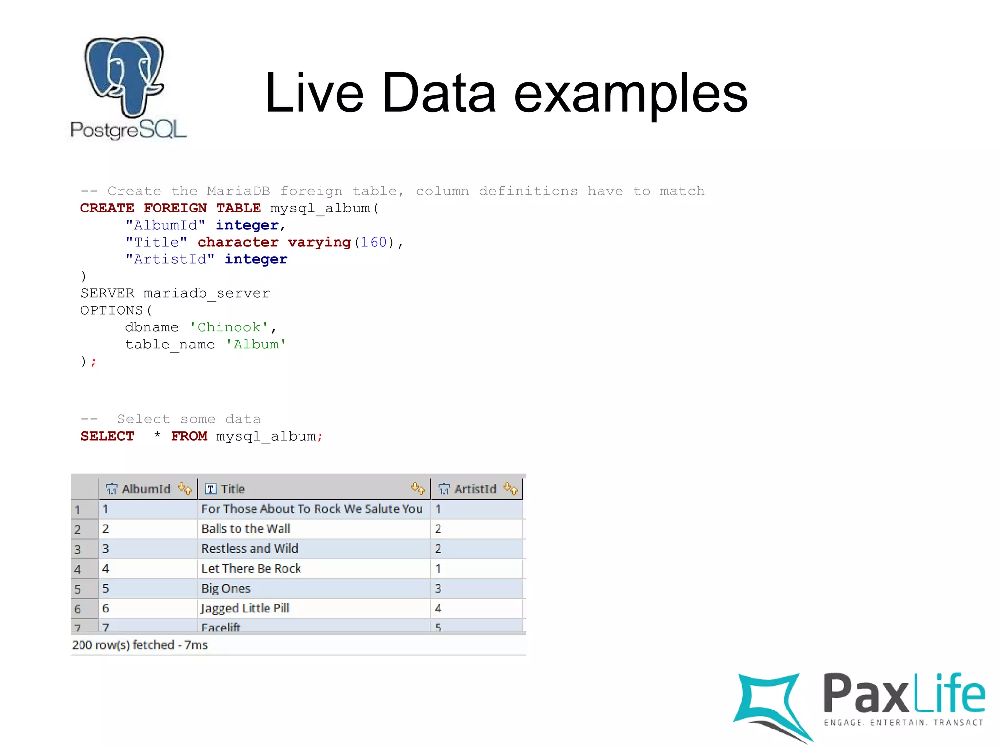 Live Data examples
-- Create the MariaDB foreign table, column definitions have to match
CREATE FOREIGN TABLE mysql_album(
"AlbumId" integer,
"Title" character varying(160),
"ArtistId" integer
)
SERVER mariadb_server
OPTIONS(
dbname 'Chinook',
table_name 'Album'
);
-- Select some data
SELECT * FROM mysql_album;
 
