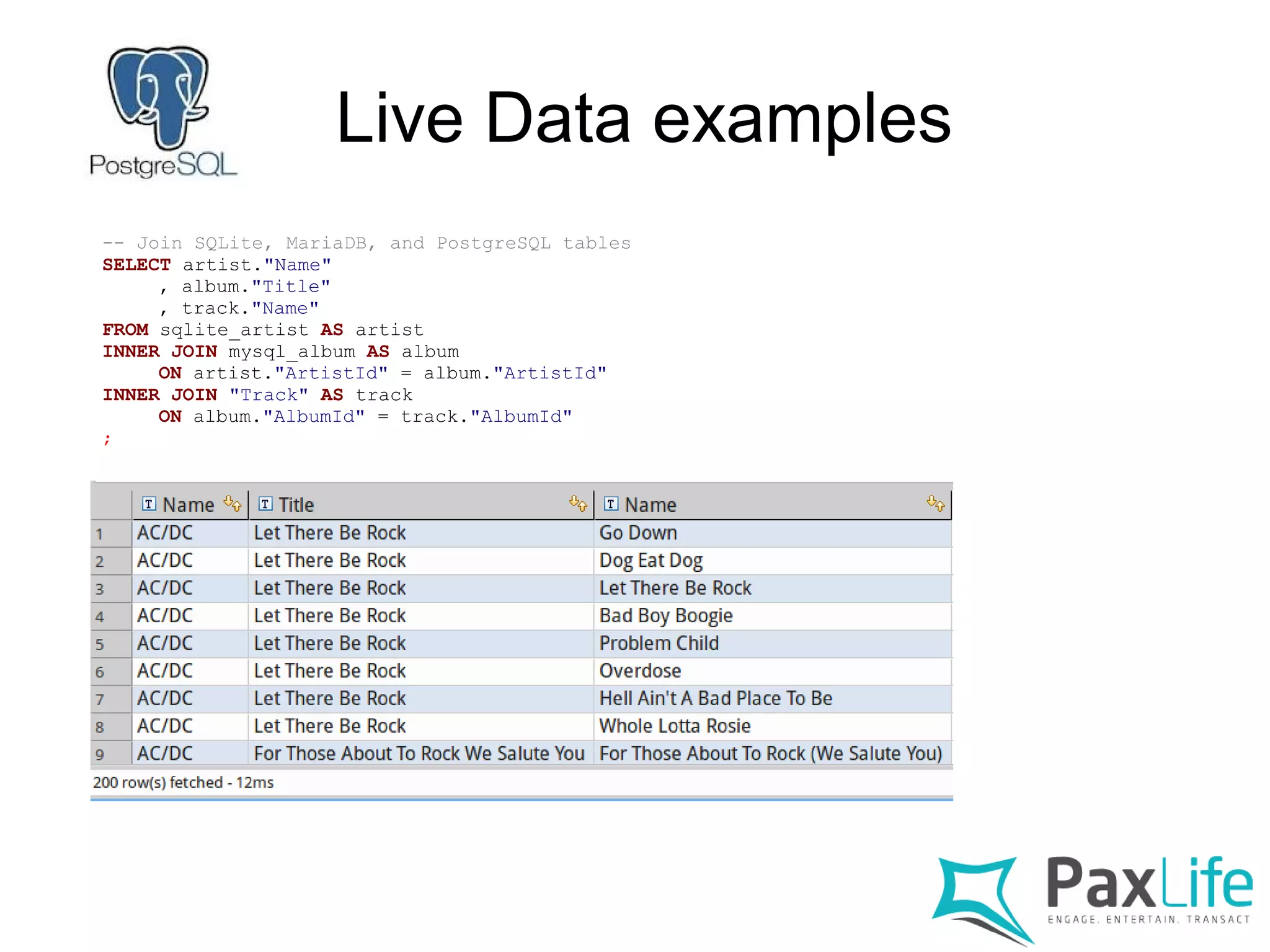 Live Data examples
-- Join SQLite, MariaDB, and PostgreSQL tables
SELECT artist."Name"
, album."Title"
, track."Name"
FROM sqlite_artist AS artist
INNER JOIN mysql_album AS album
ON artist."ArtistId" = album."ArtistId"
INNER JOIN "Track" AS track
ON album."AlbumId" = track."AlbumId"
;
 