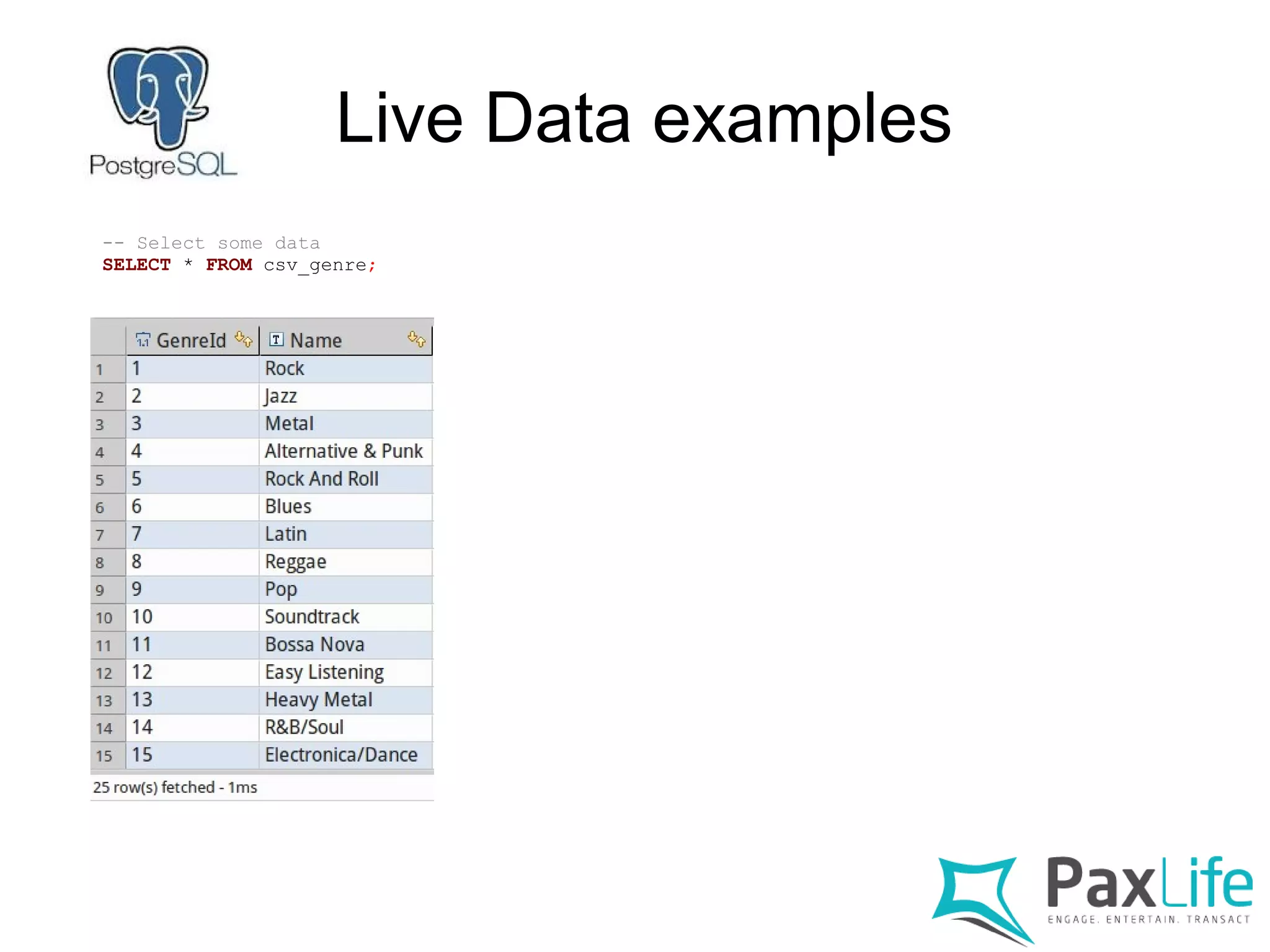 Live Data examples
-- Select some data
SELECT * FROM csv_genre;
 