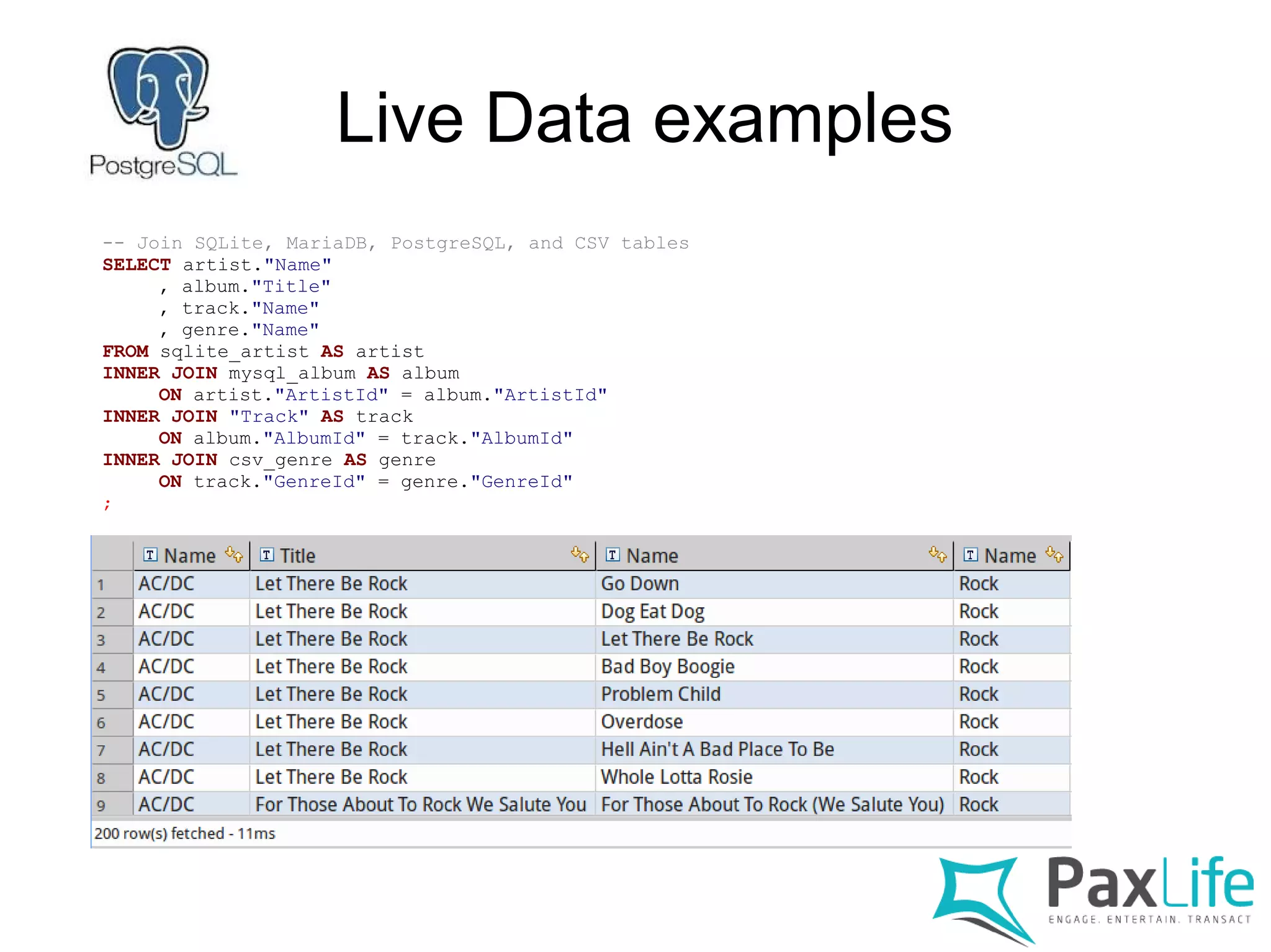 Live Data examples
-- Join SQLite, MariaDB, PostgreSQL, and CSV tables
SELECT artist."Name"
, album."Title"
, track."Name"
, genre."Name"
FROM sqlite_artist AS artist
INNER JOIN mysql_album AS album
ON artist."ArtistId" = album."ArtistId"
INNER JOIN "Track" AS track
ON album."AlbumId" = track."AlbumId"
INNER JOIN csv_genre AS genre
ON track."GenreId" = genre."GenreId"
;
 