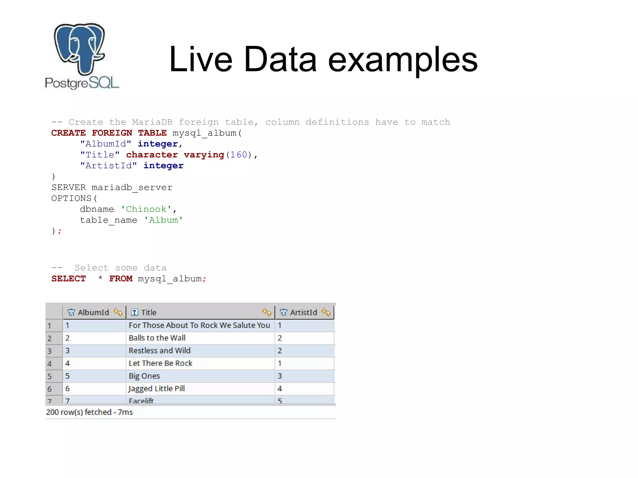 Live Data examples
-- Create the MariaDB foreign table, column definitions have to match
CREATE FOREIGN TABLE mysql_album(
"AlbumId" integer,
"Title" character varying(160),
"ArtistId" integer
)
SERVER mariadb_server
OPTIONS(
dbname 'Chinook',
table_name 'Album'
);
-- Select some data
SELECT * FROM mysql_album;
 