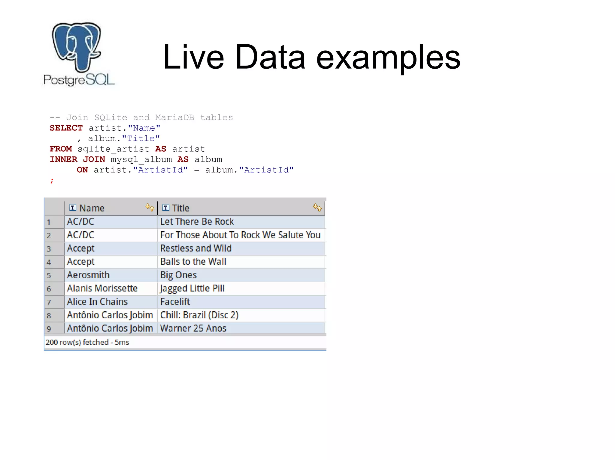 Live Data examples
-- Join SQLite and MariaDB tables
SELECT artist."Name"
, album."Title"
FROM sqlite_artist AS artist
INNER JOIN mysql_album AS album
ON artist."ArtistId" = album."ArtistId"
;
 