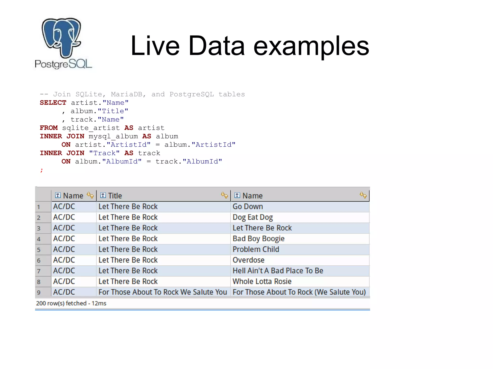 Live Data examples
-- Join SQLite, MariaDB, and PostgreSQL tables
SELECT artist."Name"
, album."Title"
, track."Name"
FROM sqlite_artist AS artist
INNER JOIN mysql_album AS album
ON artist."ArtistId" = album."ArtistId"
INNER JOIN "Track" AS track
ON album."AlbumId" = track."AlbumId"
;
 