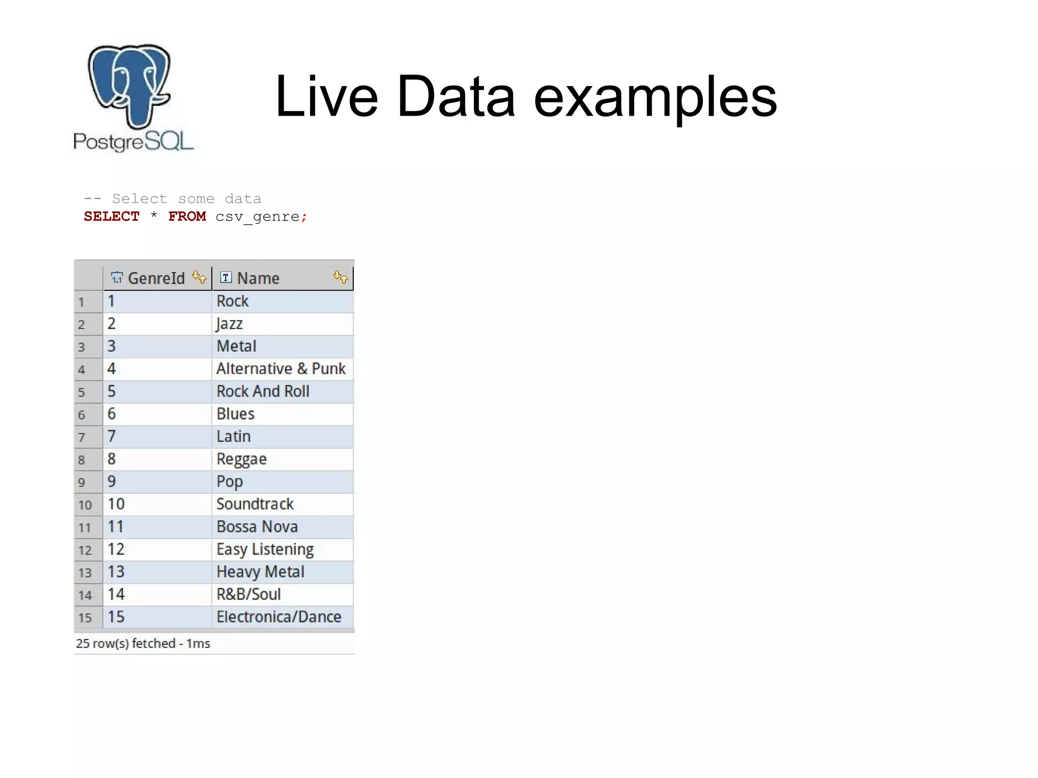 Live Data examples
-- Select some data
SELECT * FROM csv_genre;
 
