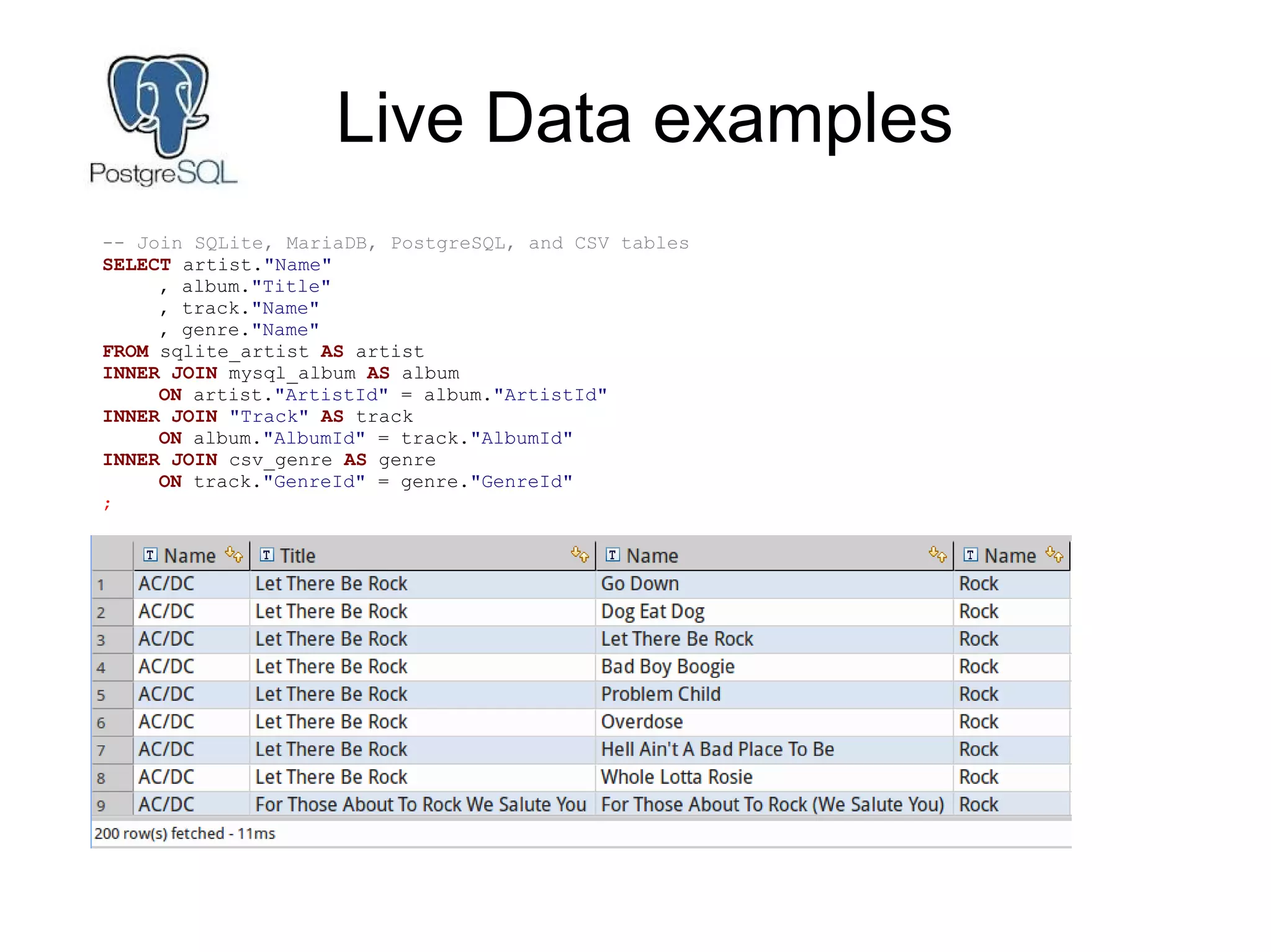 Live Data examples
-- Join SQLite, MariaDB, PostgreSQL, and CSV tables
SELECT artist."Name"
, album."Title"
, track."Name"
, genre."Name"
FROM sqlite_artist AS artist
INNER JOIN mysql_album AS album
ON artist."ArtistId" = album."ArtistId"
INNER JOIN "Track" AS track
ON album."AlbumId" = track."AlbumId"
INNER JOIN csv_genre AS genre
ON track."GenreId" = genre."GenreId"
;
 