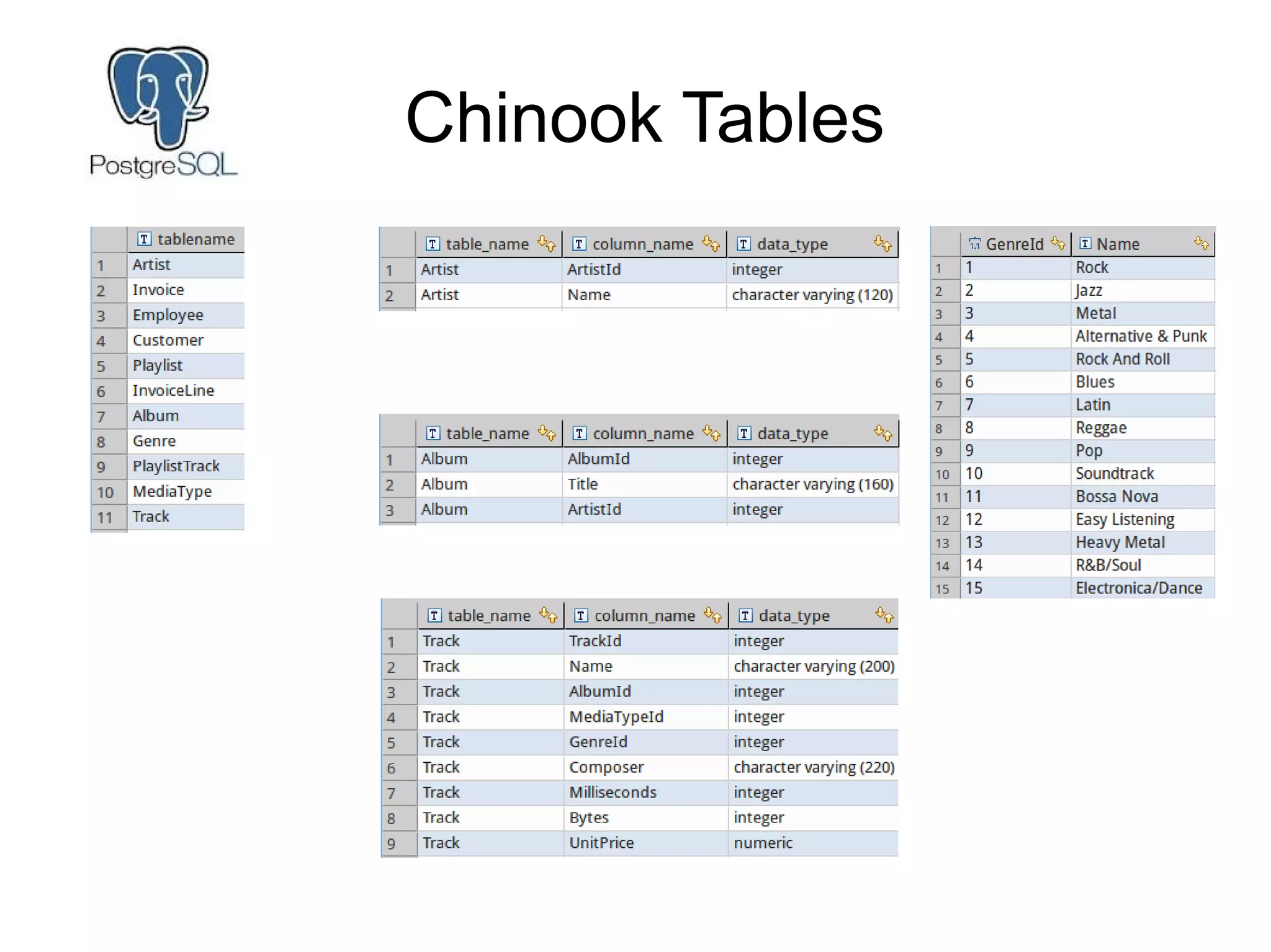 Chinook Tables
 