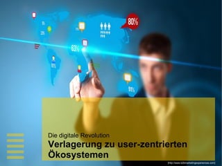 Die digitale Revolution
Verlagerung zu user-zentrierten
Ökosystemen
                          [http://www.b2bmarketingexperiences.com]
 