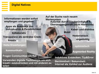 Digital Natives



                                    Auf der Suche nach neuem
 Informationen werden sofort        Wertesystem
 empfangen und gegeben                  Autorität durch Glaubwürdigkeit &
                                        Überzeugungskraft (nicht Hierarchie)
  Apps als Ausdruck von
  Individualität & Persönlichkeit                          Kabel- und drahtlos
       kollaborativ                                Mobil
Transparenz als zentrales Credo                             Hedonistisch
    kreativ                                                   ungeduldig

Hohe Erwartungen                                              optimistisch
  kommunikativ
                                                            Augmented Reality
Fragen Communities um Rat      Grosser Drang nach (Wahl)freiheit & Try&Error
                                          Induktives Entdecken: Flexibilität
Verwenden digitale Technologie um sich    Berühmtheit / Bekannheit:
kreativ auszudrücken und mit anderen zu Internet als Vehikel zur Audienz
teilen

                                                                             Seite 23
 