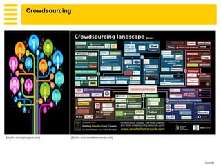 Crowdsourcing




[Quelle: www.agencypost.com]    [Quelle: www.resultsfromcrowds.com]




                                                                      Seite 32
 