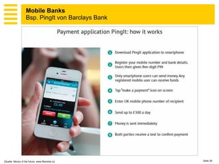 Mobile Banks
                    Bsp. PingIt von Barclays Bank




[Quelle: Money of the future, www.lifesreda.ru]     Seite 39
 