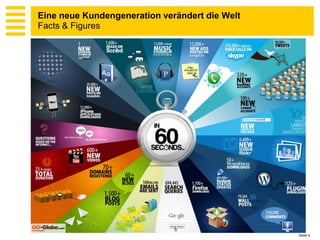 Eine neue Kundengeneration verändert die Welt
Facts & Figures




                                                Seite 4
 