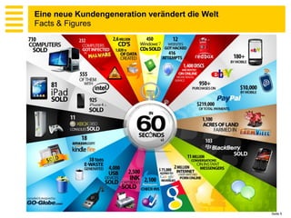Eine neue Kundengeneration verändert die Welt
Facts & Figures




                                                Seite 5
 