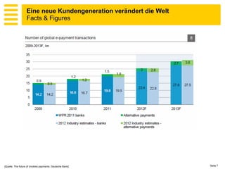 Eine neue Kundengeneration verändert die Welt
                   Facts & Figures




[Quelle: The future of (mobile) payments, Deutsche Bank]           Seite 7
 