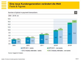 Eine neue Kundengeneration verändert die Welt
                   Facts & Figures




[Quelle: The future of (mobile) payments, Deutsche Bank]           Seite 8
 