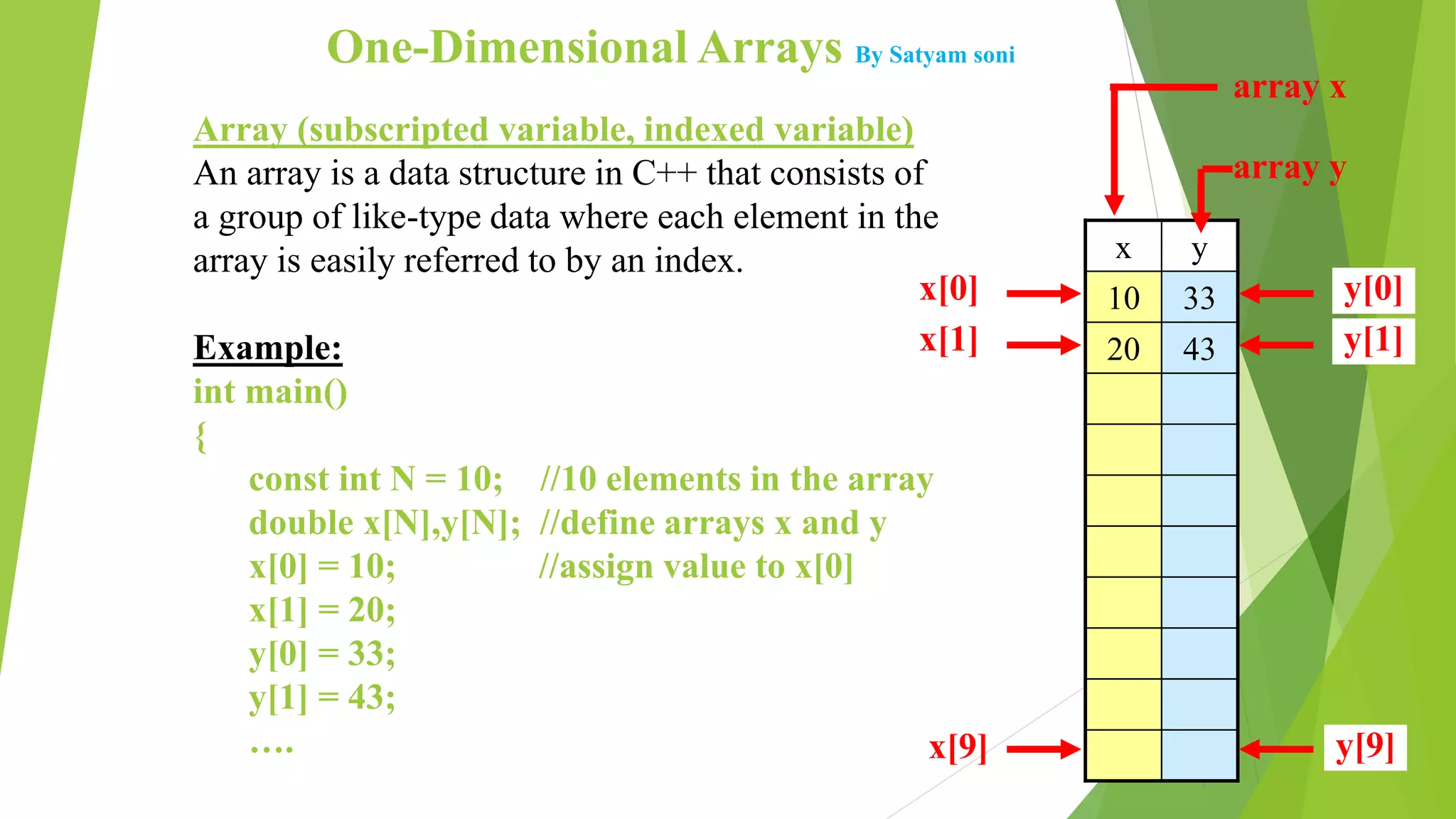 One dimensional arrays | PPTX