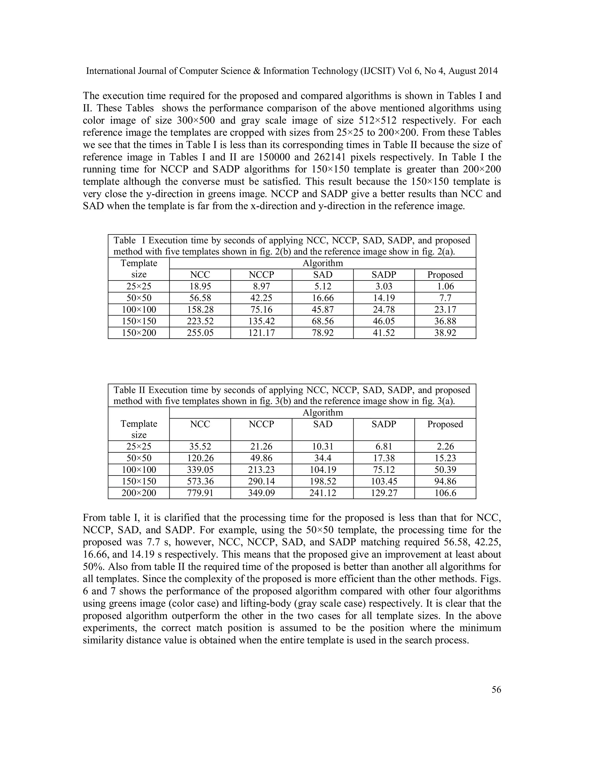 International Journal of Computer Science & Information Technology (IJCSIT) Vol 6, No 4, August 2014 The execution time required for the proposed and compared algorithms is shown in Tables I and II. These Tables shows the performance comparison of the above mentioned algorithms using color image of size 300×500 and gray scale image of size 512×512 respectively. For each reference image the templates are cropped with sizes from 25×25 to 200×200. From these Tables we see that the times in Table I is less than its corresponding times in Table II because the size of reference image in Tables I and II are 150000 and 262141 pixels respectively. In Table I the running time for NCCP and SADP algorithms for 150×150 template is greater than 200×200 template although the converse must be satisfied. This result because the 150×150 template is very close the y-direction in greens image. NCCP and SADP give a better results than NCC and SAD when the template is far from the x-direction and y-direction in the reference image. 56 Table I Execution time by seconds of applying NCC, NCCP, SAD, SADP, and proposed method with five templates shown in fig. 2(b) and the reference image show in fig. 2(a). Template size Algorithm NCC NCCP SAD SADP Proposed 25×25 18.95 8.97 5.12 3.03 1.06 50×50 56.58 42.25 16.66 14.19 7.7 100×100 158.28 75.16 45.87 24.78 23.17 150×150 223.52 135.42 68.56 46.05 36.88 150×200 255.05 121.17 78.92 41.52 38.92 Table II Execution time by seconds of applying NCC, NCCP, SAD, SADP, and proposed method with five templates shown in fig. 3(b) and the reference image show in fig. 3(a). Template size Algorithm NCC NCCP SAD SADP Proposed 25×25 35.52 21.26 10.31 6.81 2.26 50×50 120.26 49.86 34.4 17.38 15.23 100×100 339.05 213.23 104.19 75.12 50.39 150×150 573.36 290.14 198.52 103.45 94.86 200×200 779.91 349.09 241.12 129.27 106.6 From table I, it is clarified that the processing time for the proposed is less than that for NCC, NCCP, SAD, and SADP. For example, using the 50×50 template, the processing time for the proposed was 7.7 s, however, NCC, NCCP, SAD, and SADP matching required 56.58, 42.25, 16.66, and 14.19 s respectively. This means that the proposed give an improvement at least about 50%. Also from table II the required time of the proposed is better than another all algorithms for all templates. Since the complexity of the proposed is more efficient than the other methods. Figs. 6 and 7 shows the performance of the proposed algorithm compared with other four algorithms using greens image (color case) and lifting-body (gray scale case) respectively. It is clear that the proposed algorithm outperform the other in the two cases for all template sizes. In the above experiments, the correct match position is assumed to be the position where the minimum similarity distance value is obtained when the entire template is used in the search process. 