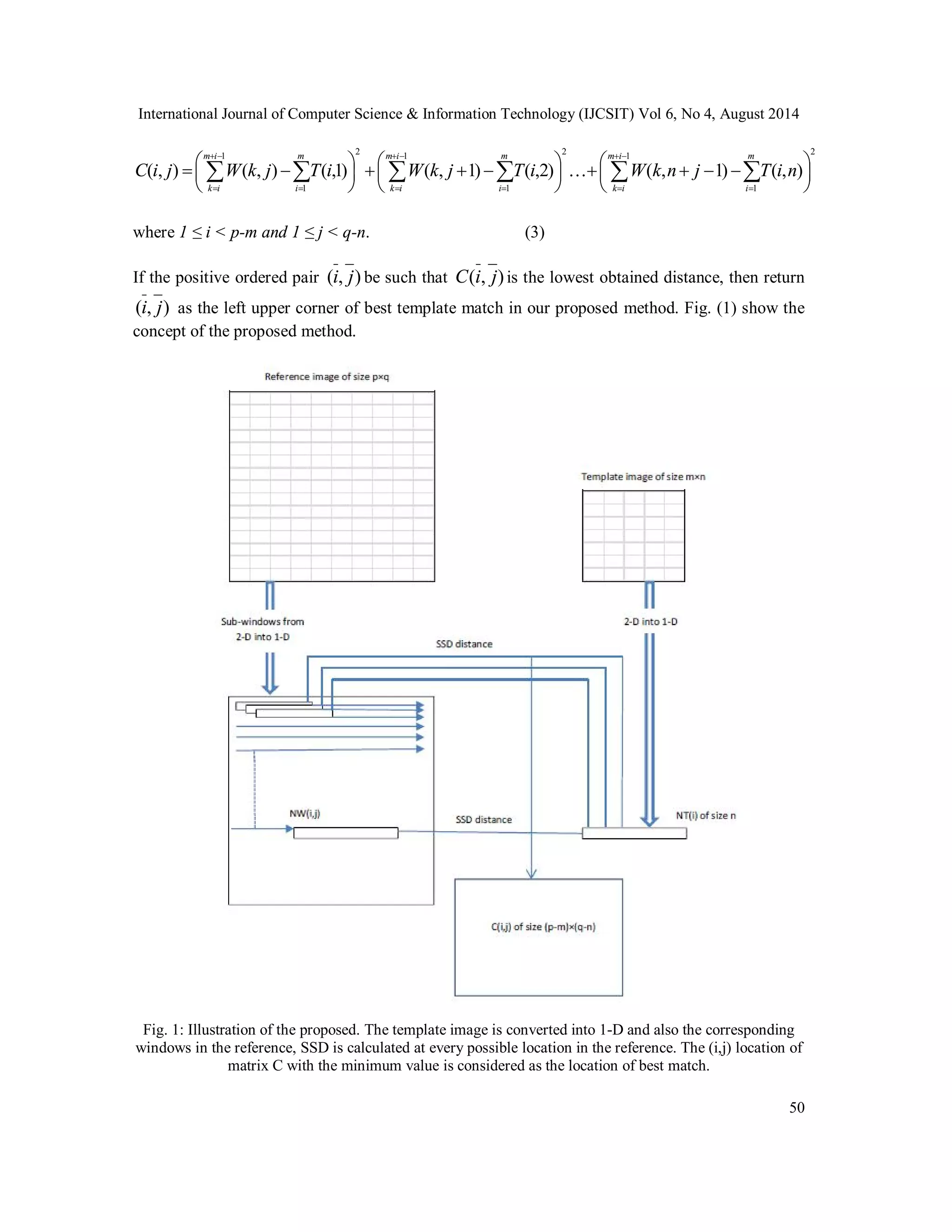 International Journal of Computer Science & Information Technology (IJCSIT) Vol 6, No 4, August 2014 1 2                  C i j W k j T i W k j T i  W k n j T i n ) , ( ) 1 , ( ) 2 , ( ) 1 , ( ) 1 , ( ) , ( ) , (  50 1 1 2 1 1 2 1                 m i k i m i m i k i m i m i k i m i where 1 ≤ i < p-m and 1 ≤ j < q-n. (3) If the positive ordered pair (i, j) be such that C(i, j) is the lowest obtained distance, then return (i, j) as the left upper corner of best template match in our proposed method. Fig. (1) show the concept of the proposed method. Fig. 1: Illustration of the proposed. The template image is converted into 1-D and also the corresponding windows in the reference, SSD is calculated at every possible location in the reference. The (i,j) location of matrix C with the minimum value is considered as the location of best match. 