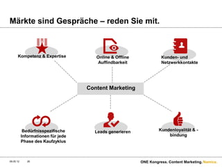 Märkte sind Gespräche – reden Sie mit.



      Kompetenz & Expertise            Online & Offline             Kunden- und
                                        Auffindbarkeit              Netzwerkkontakte




                                    Content Marketing




            Bedürfnisspezifische      Leads generieren             Kundenloyalität & -
           Informationen für jede                                      bindung
           Phase des Kaufzyklus



09.05.12      26                                          ONE Kongress. Content Marketing. Namics.
 