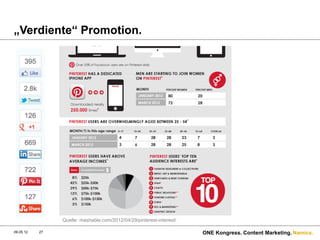 „Verdiente“ Promotion.




                Quelle: mashable.com/2012/04/29/pinterest-interest/

09.05.12   27                                                         ONE Kongress. Content Marketing. Namics.
 