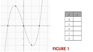 One To One Mapping Math General Mathematics: One to One function | PPTX