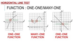 Many One Function Examples General Mathematics: One to One function | PPTX