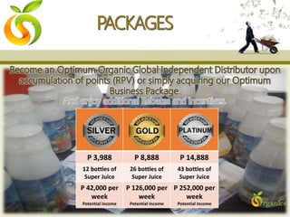 P 3,988 P 8,888 P 14,888
12 bottles of
Super Juice
26 bottles of
Super Juice
43 bottles of
Super Juice
P 42,000 per
week
Potential income
P 126,000 per
week
Potential income
P 252,000 per
week
Potential income
 