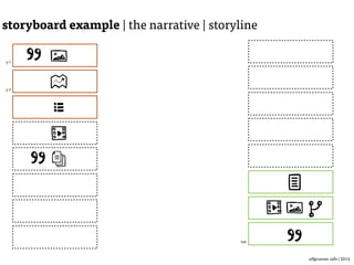 Ulf Grüner | www.ulfgruener.de | 2015
start
intro
info
cliffhanger
page 1
page 2
page 3
start quickly
do not bore your audience with traditional heading and
introduction:
• surprise your audience
• start with close-up, with details
• start right in the middle of your story
the narrative | storyline
11
 
