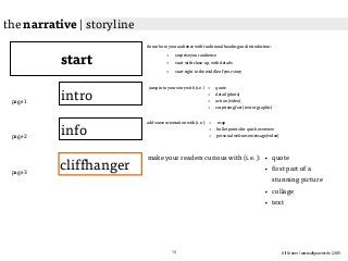 Ulf Grüner | www.ulfgruener.de | 2015
start
intro
jump into your story with (i.e.)
info
cliffhanger
• quote
• detail (photo)
• action (video)
• surprising fact (text or graphic)
add some orientation with (i.e.): • map
• bullet points for quick overview
• personal welcome message (video)
make your readers curious with (i.e.): • quote
• first part of a
stunning picture
• collage
• text
page 1
page 2
page 3
do not bore your audience with traditional heading and introduction:
• surprise your audience
• start with close-up, with details
• start right in the middle of your story
the narrative | storyline
14
 