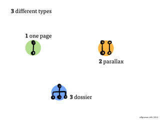 Ulf Grüner | www.ulfgruener.de | 2015
3 different types
1. one page
2. parallax
3. dossier
2
4. deep
 