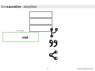 Ulf Grüner | www.ulfgruener.de | 2015
end
the last page
the narrative | storyline
24
 