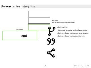 Ulf Grüner | www.ulfgruener.de | 2015
end
the last page
• link back to  
the most amazing parts of your story
• link to related content on your website
• link to related content on the web
the narrative | storyline
short version
offer a quick overview, „this story in 10 seconds“
26
 
