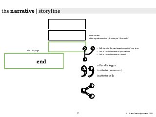 Ulf Grüner | www.ulfgruener.de | 2015
end
the last page
• link back to the most amazing parts of your story
• link to related content on your website
• link to related content on the web
the narrative | storyline
short version
offer a quick overview, „this story in 10 seconds“
27
offer dialogue:
invite to comment
invite to talk
 