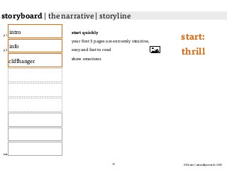 Ulf Grüner | www.ulfgruener.de | 2015
storyboard | the narrative | storyline
p 1
p 2
last
start quickly
your first 3 pages are extremly intuitive,
easy and fast to read
show emotions
start:
thrill
intro
info
cliffhanger
30
 