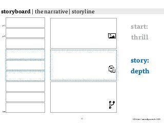 Ulf Grüner | www.ulfgruener.de | 2015
storyboard | the narrative | storyline
p 1
p 2
last
start:
thrill
story:
depth
31
 