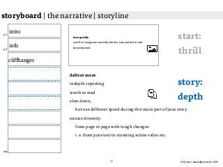 Ulf Grüner | www.ulfgruener.de | 2015
storyboard | the narrative | storyline
p 1
p 2
last
deliver more
indepth reporting
worth to read
slow down,
but use different speed during this main part of your story
ensure diversity
from page to page with tough changes
i.e. from pure text to stunning action video etc.
start:
thrill
story:
depth
intro
info
cliffhanger
32
start quickly
your first 3 pages are extremly intuitve, easy and fast to read
show emotions
 